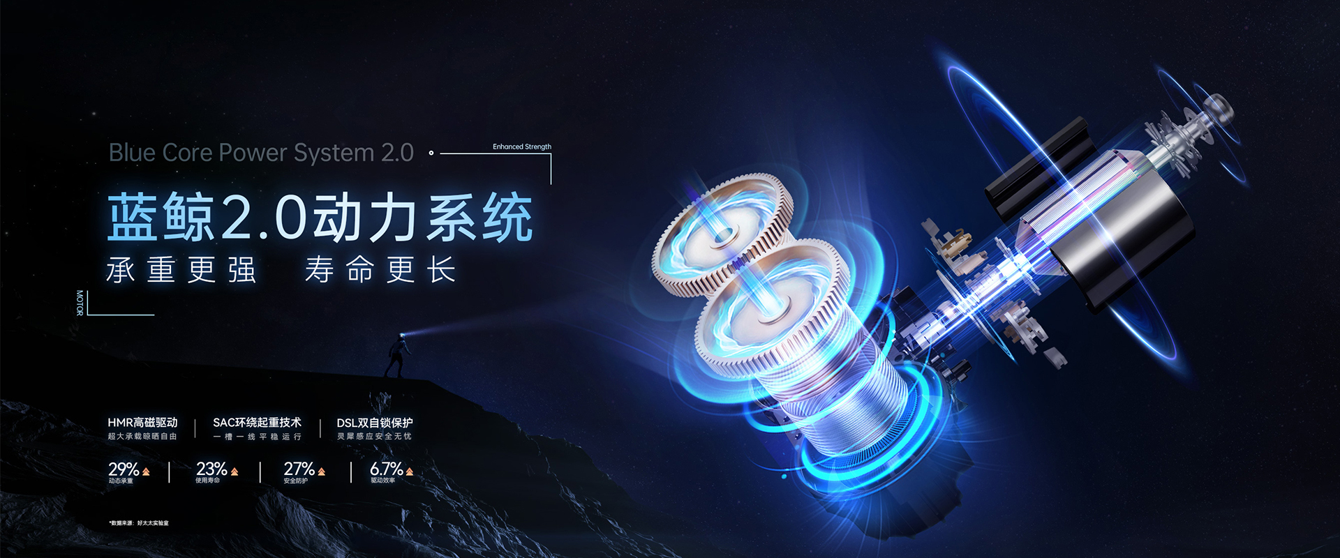 AG尊时凯龙智能晾衣机、蓝鲸2.0动力系统，蓝鲸性能